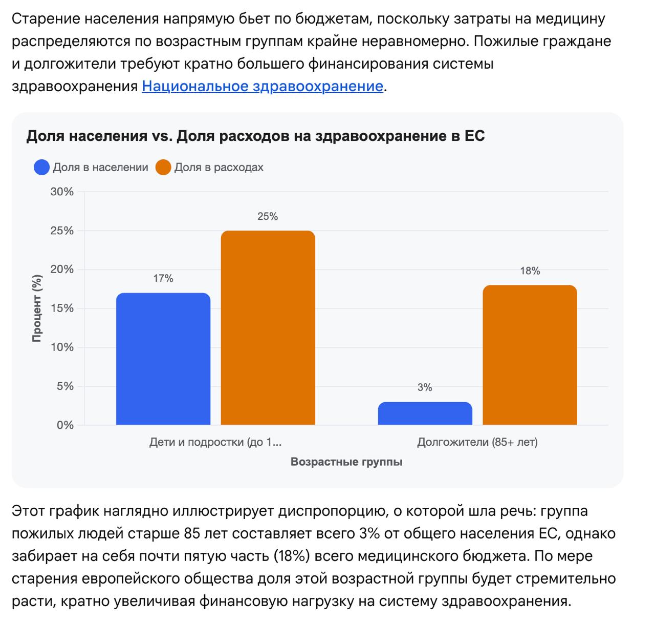 ⬆️Население в благополучных странах стремительно стареет, а рождаемость падает, что создает стабильный  спрос...
