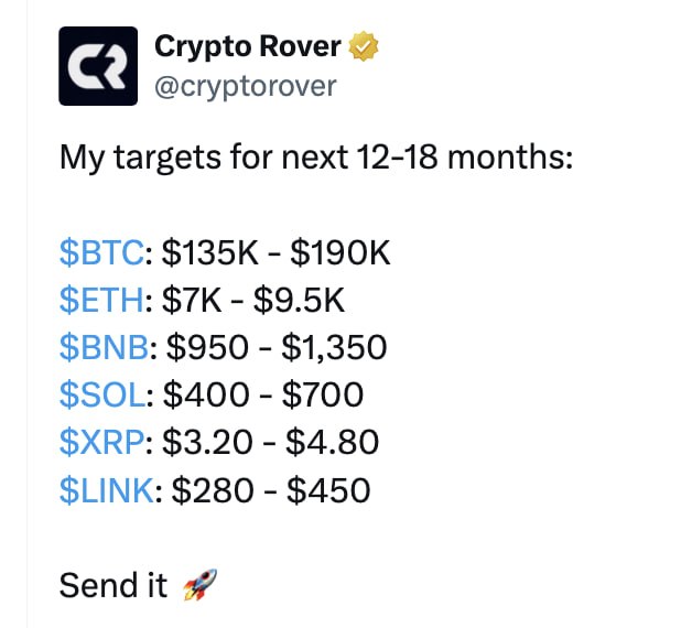 Crypto Rover показал свои цели по крипторынку на следующие 12-18 месяцев 🕧